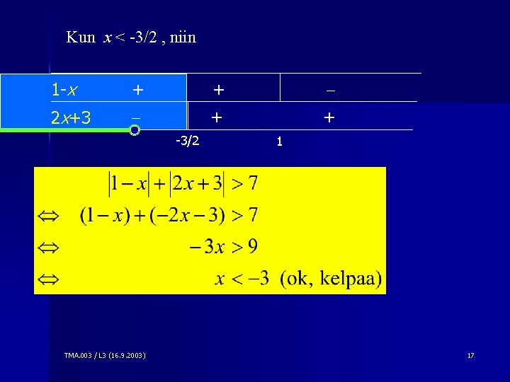 Kun x < -3/2 , niin 1 -x + + 2 x+3 + +