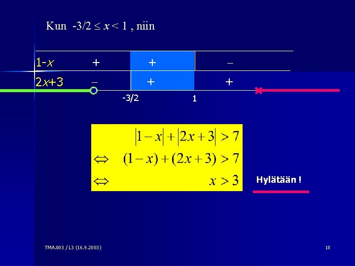 Kun -3/2 x < 1 , niin 1 -x + + 2 x+3 +