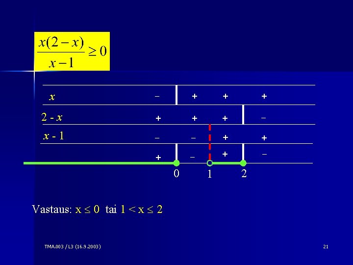 x + + + 2 -x + + + + x-1 0 1 2