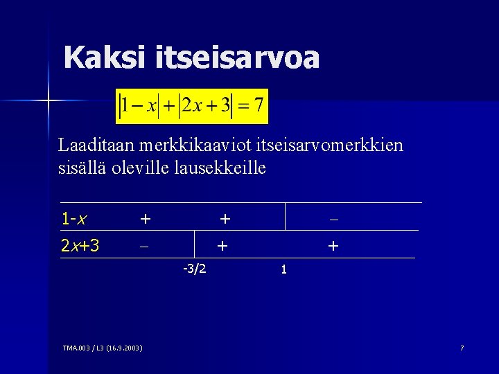 Kaksi itseisarvoa Laaditaan merkkikaaviot itseisarvomerkkien sisällä oleville lausekkeille 1 -x + + 2 x+3