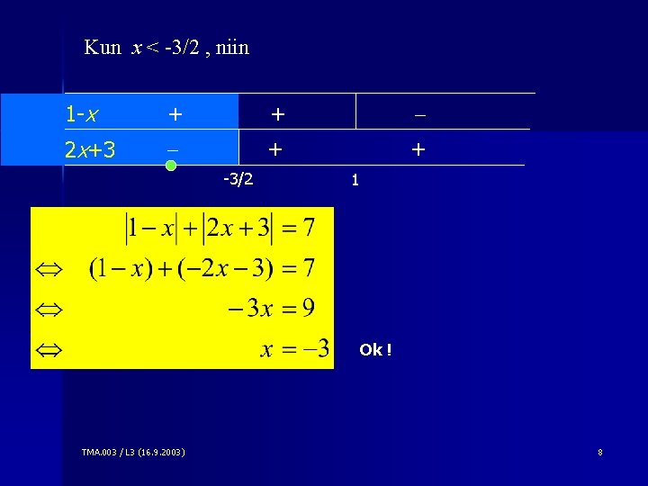 Kun x < -3/2 , niin 1 -x + + 2 x+3 + +