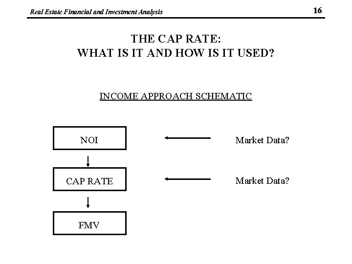 16 Real Estate Financial and Investment Analysis THE CAP RATE: WHAT IS IT AND