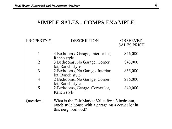 Real Estate Financial and Investment Analysis SIMPLE SALES - COMPS EXAMPLE 6 