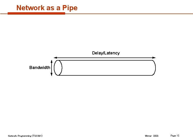 Network as a Pipe Delay/Latency Bandwidth Network Programming (TDC 561) Winter 2003 Page 12