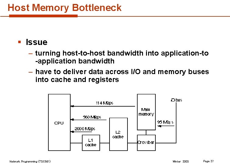 Host Memory Bottleneck § Issue – turning host-to-host bandwidth into application-to -application bandwidth –
