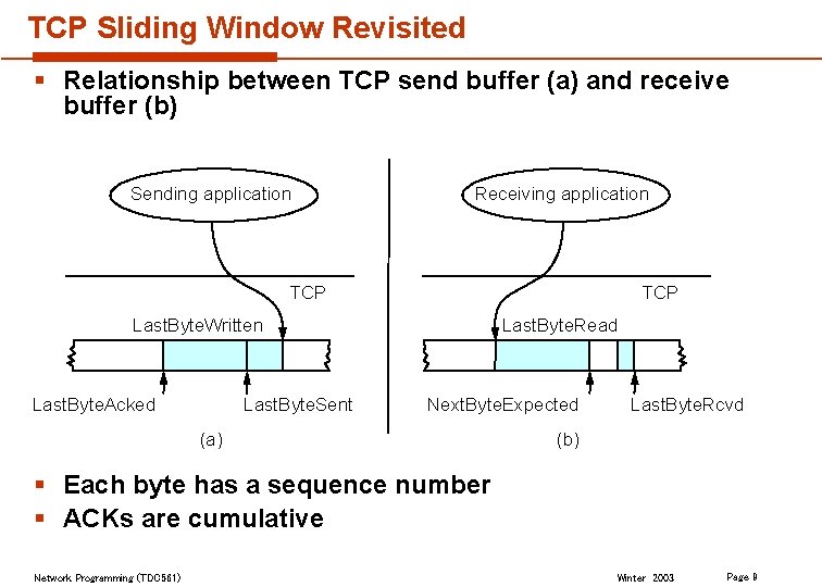 TCP Sliding Window Revisited § Relationship between TCP send buffer (a) and receive buffer