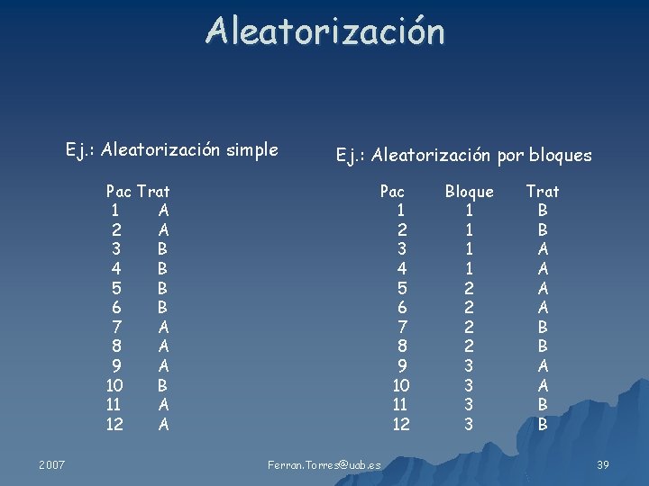 Aleatorización Ej. : Aleatorización simple Pac Trat 1 A 2 A 3 B 4