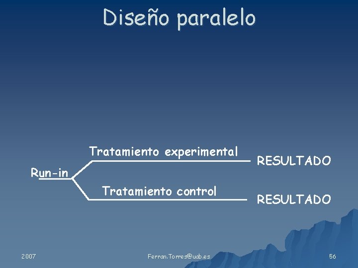 Diseño paralelo Tratamiento experimental Run-in Tratamiento control 2007 Ferran. Torres@uab. es RESULTADO 56 