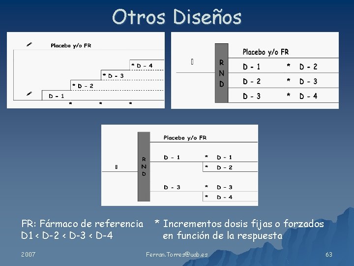 Otros Diseños FR: Fármaco de referencia D 1 < D-2 < D-3 < D-4