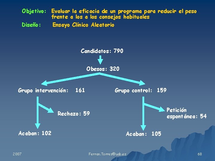 Objetivo: Evaluar la eficacia de un programa para reducir el peso frente a los