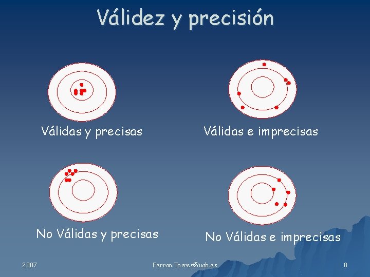 Válidez y precisión Válidas y precisas Válidas e imprecisas No Válidas y precisas 2007