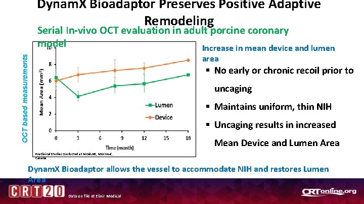 Dynam. X Bioadaptor Preserves Positive Adaptive Remodeling Serial In-vivo OCT evaluation in adult porcine