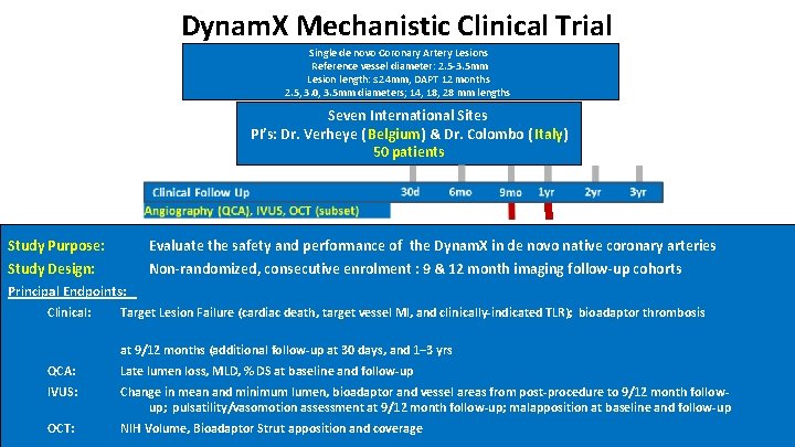 Dynam. X Mechanistic Clinical Trial Single de novo Coronary Artery Lesions Reference vessel diameter: