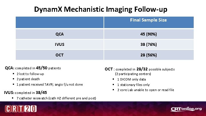 Dynam. X Mechanistic Imaging Follow-up Final Sample Size QCA 45 (90%) IVUS 38 (76%)