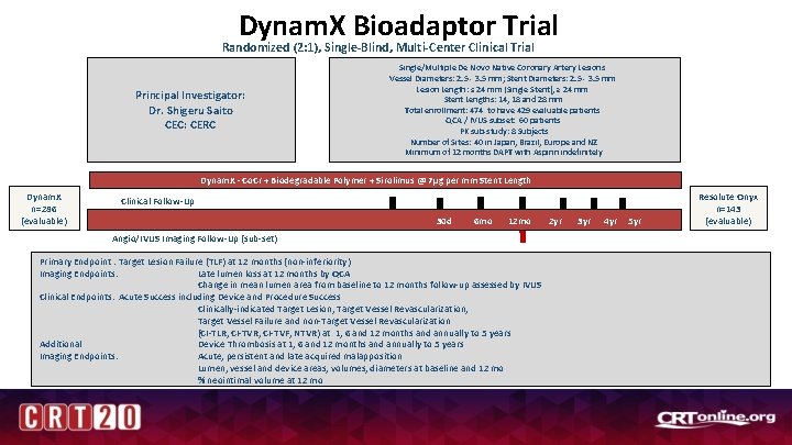 Dynam. X Bioadaptor Trial Randomized (2: 1), Single-Blind, Multi-Center Clinical Trial Principal Investigator: Dr.