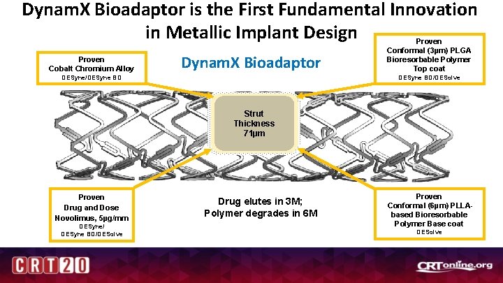 Dynam. X Bioadaptor is the First Fundamental Innovation in Metallic Implant Design Proven Cobalt