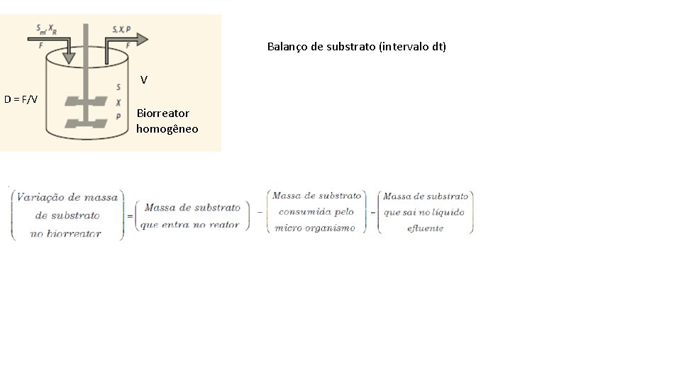 Balanço de substrato (intervalo dt) VV D D= =F/V Biorreator homogêneo 