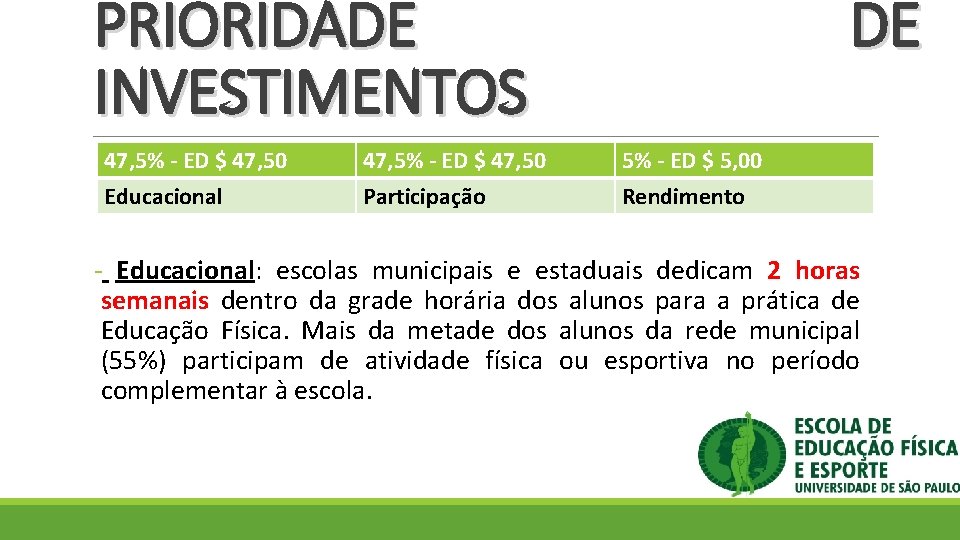 PRIORIDADE INVESTIMENTOS 47, 5% - ED $ 47, 50 Educacional 47, 5% - ED