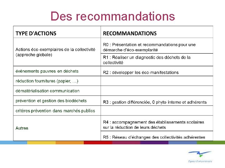 Des recommandations 