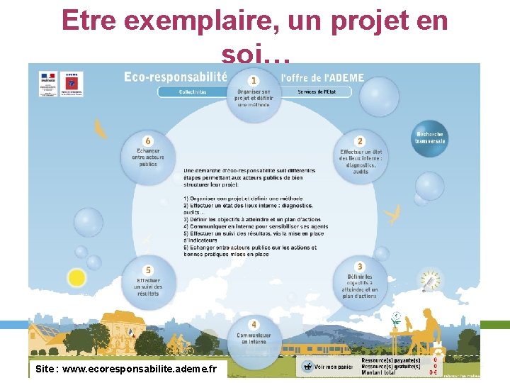 Etre exemplaire, un projet en soi… Site : www. ecoresponsabilite. ademe. fr 