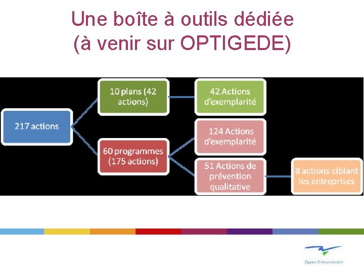 Une boîte à outils dédiée (à venir sur OPTIGEDE) 