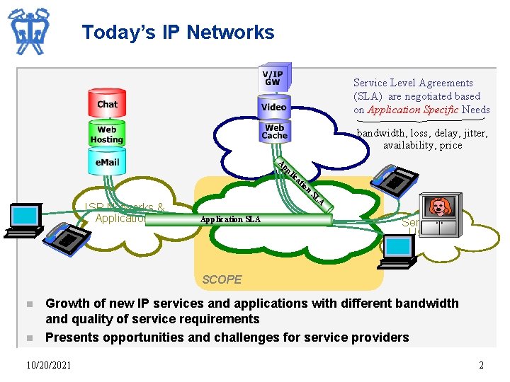 Today’s IP Networks Service Level Agreements (SLA) are negotiated based on Application Specific Needs