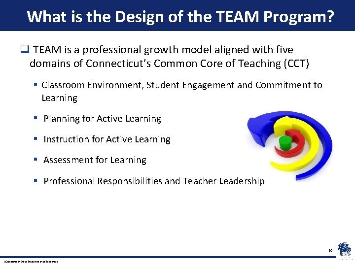 What is the Design of the TEAM Program? q TEAM is a professional growth