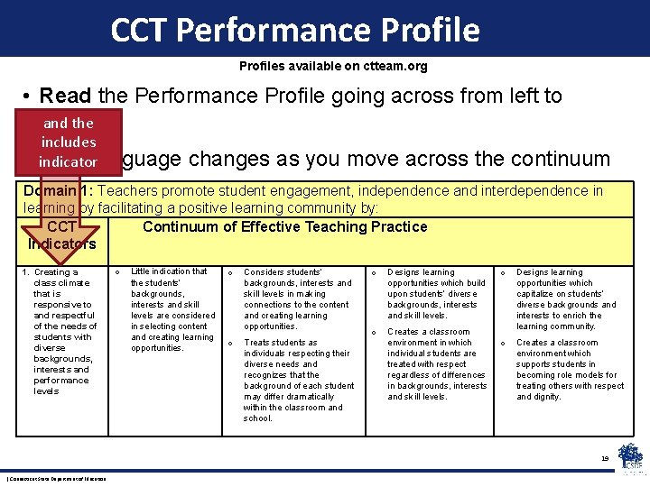 CCT Performance Profiles available on ctteam. org • Read the Performance Profile going across
