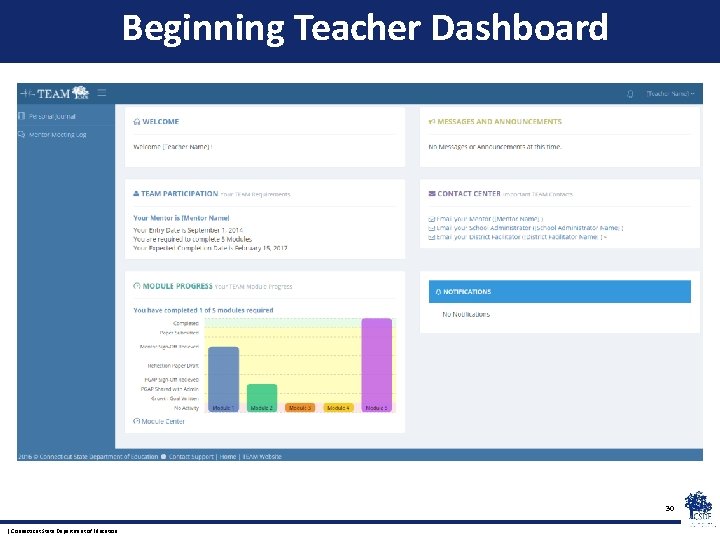 Beginning Teacher Dashboard 30 | Connecticut State Department of Education 