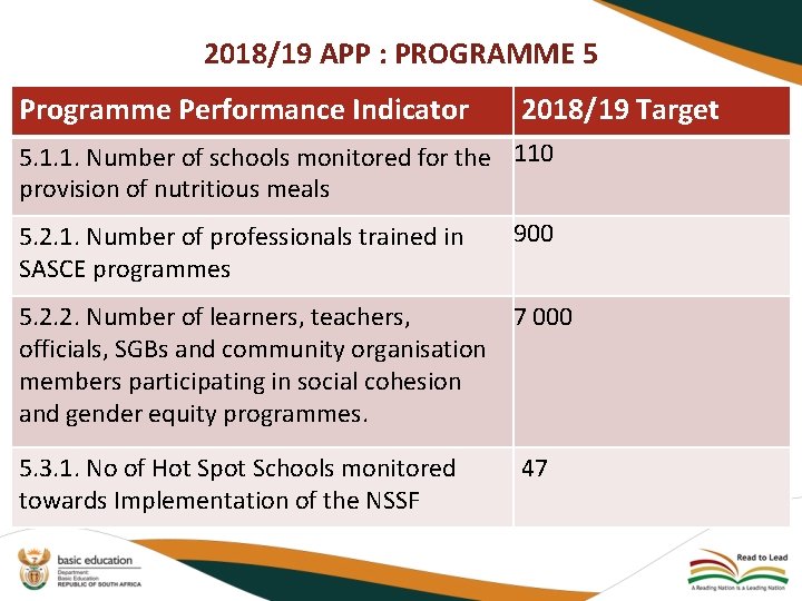 2018/19 APP : PROGRAMME 5 Programme Performance Indicator 2018/19 Target 5. 1. 1. Number
