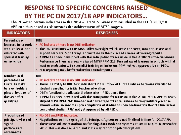 RESPONSE TO SPECIFIC CONCERNS RAISED BY THE PC ON 2017/18 APP INDICATORS… The PC
