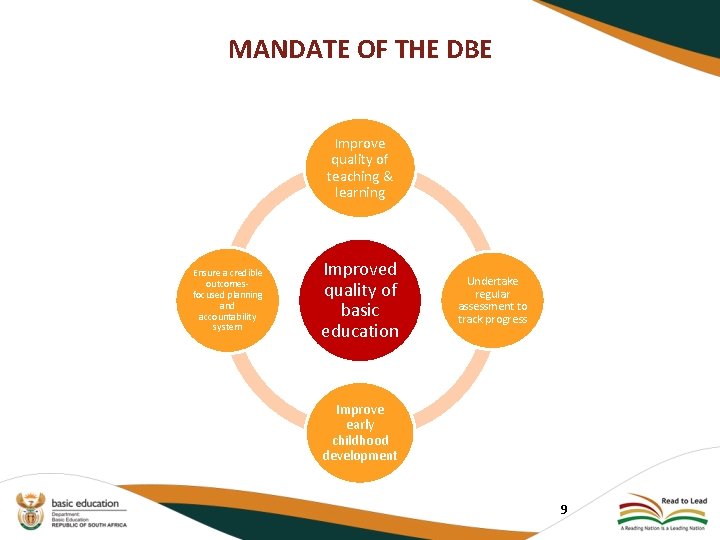 MANDATE OF THE DBE Improve quality of teaching & learning Ensure a credible outcomesfocused