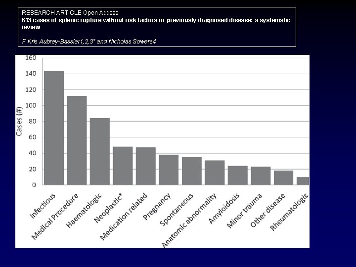 RESEARCH ARTICLE Open Access 613 cases of splenic rupture without risk factors or previously