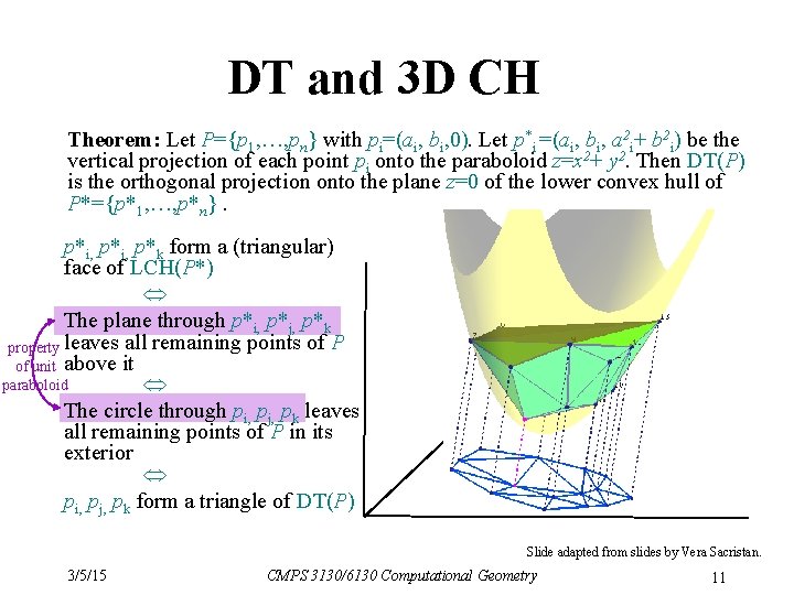DT and 3 D CH Theorem: Let P={p 1, …, pn} with pi=(ai, bi,