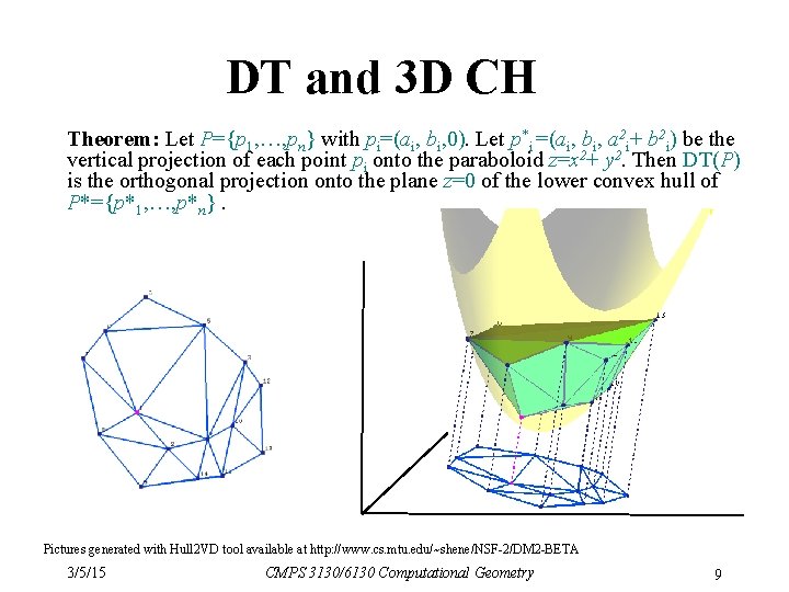 DT and 3 D CH Theorem: Let P={p 1, …, pn} with pi=(ai, bi,