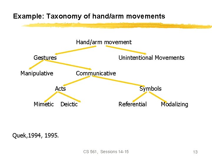 Example: Taxonomy of hand/arm movements Hand/arm movement Gestures Unintentional Movements Manipulative Communicative Acts Mimetic