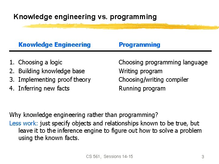 Knowledge engineering vs. programming 1. 2. 3. 4. Knowledge Engineering Programming Choosing a logic