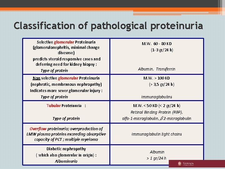 Classification of pathological proteinuria Selective glomerular Proteinuria (glomerulonephritis, minimal change disesase) predicts steroid responsive