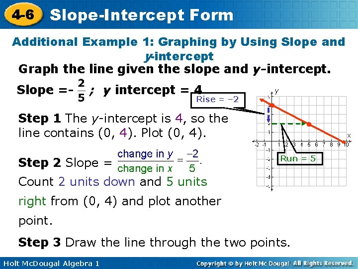 4 -6 Slope-Intercept Form Additional Example 1: Graphing by Using Slope and y-intercept Graph