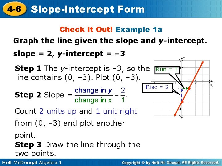 4 -6 Slope-Intercept Form Check It Out! Example 1 a Graph the line given