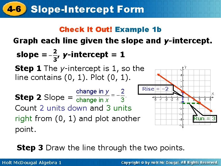 4 -6 Slope-Intercept Form Check It Out! Example 1 b Graph each line given