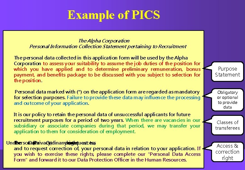 Example of PICS The Alpha Corporation Personal Information Collection Statement pertaining to Recruitment The