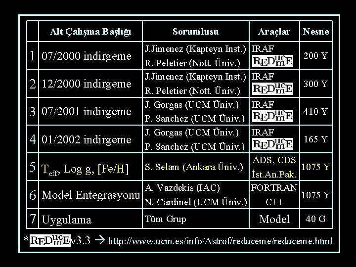 Alt Çalışma Başlığı 1 07/2000 indirgeme 2 12/2000 indirgeme 3 07/2001 indirgeme 4 01/2002