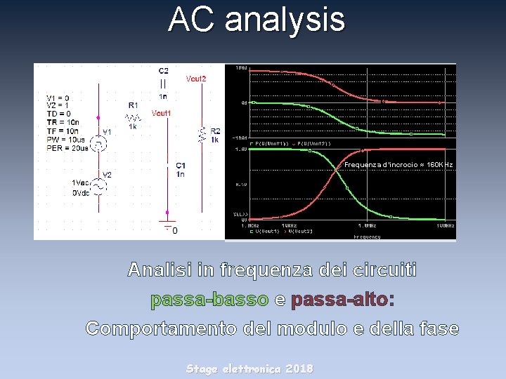 AC analysis Frequenza d’incrocio ≈ 160 KHz Analisi in frequenza dei circuiti passa-basso e