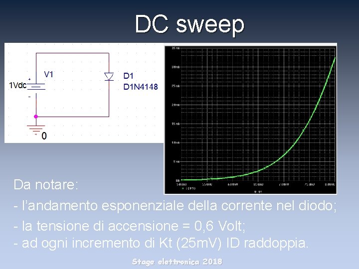 DC sweep Da notare: - l’andamento esponenziale della corrente nel diodo; - la tensione