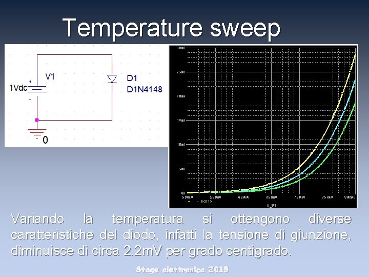 Temperature sweep Variando la temperatura si ottengono diverse caratteristiche del diodo, infatti la tensione