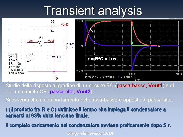 Transient analysis τ = R*C = 1 us Studio della risposta al gradino di