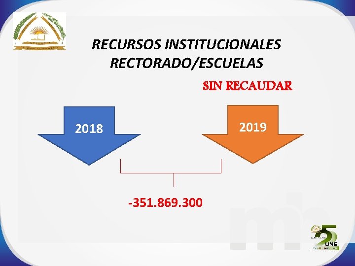 RECURSOS INSTITUCIONALES RECTORADO/ESCUELAS SIN RECAUDAR 2019 2018 -351. 869. 300 