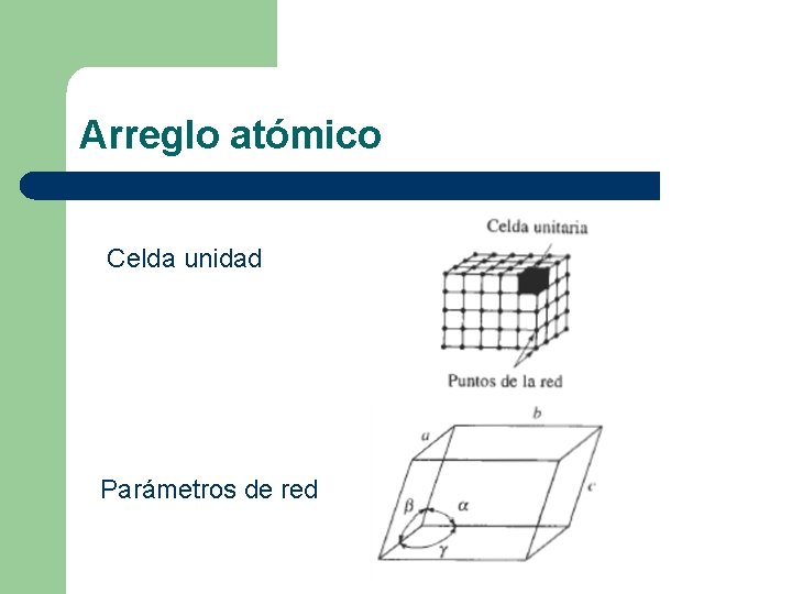 Arreglo atómico Celda unidad Parámetros de red 