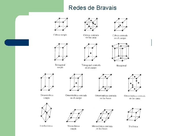 Redes de Bravais 